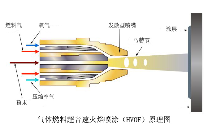 HVOF 原理图（中）.jpg