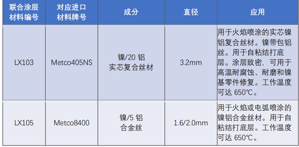 北京联合涂层技术有限公司封严涂层材料系列20210101_05.png
