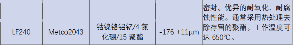 北京联合涂层技术有限公司封严涂层材料系列20210101_03.png