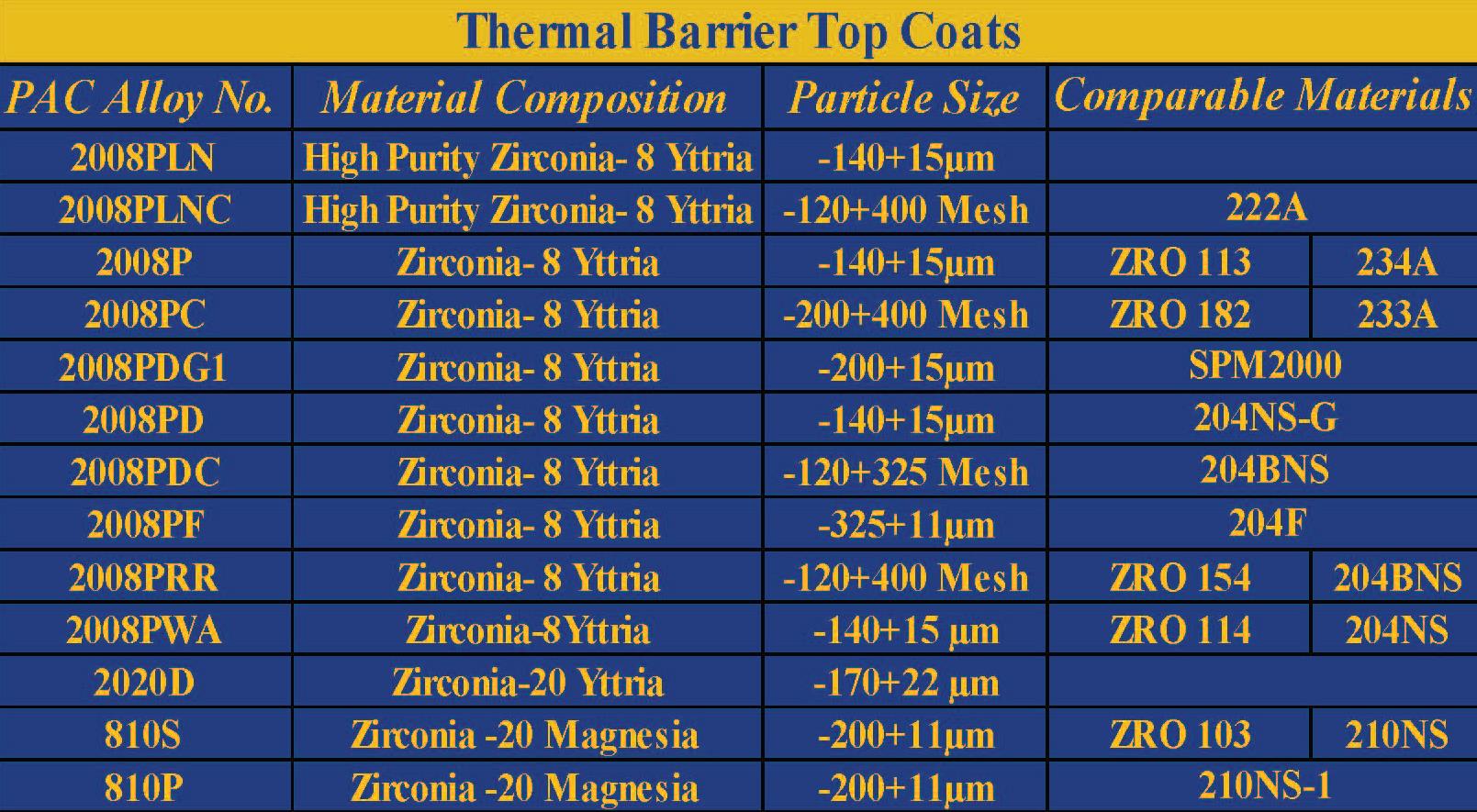 Thermal Barrier Top Coats