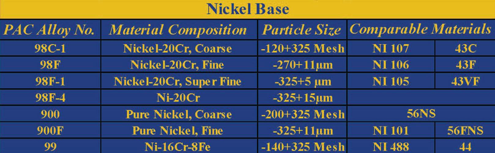Nickel Base