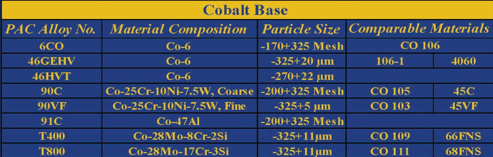 Cobalt Base