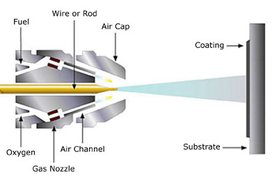 Flame Spray System