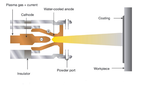 Air Plasma Spray System